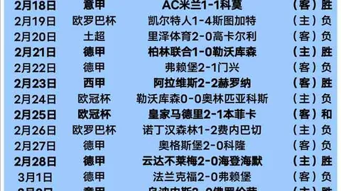 杜塞尔多夫 VS 德累斯顿 德累斯顿历史交锋占优